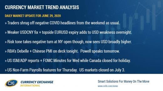 USD finding bids again to start holiday week