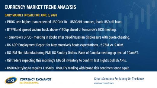 USD bounces after PBOC fix/OPEC news. Bank of Canada up next.