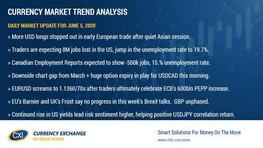 USD choppy ahead of May Non-Farm Payrolls report