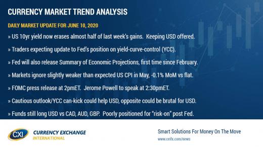 US yields and USD continue slump ahead of FOMC meeting