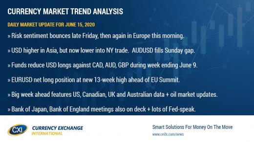 Traders shrugging off negative coronavirus headlines