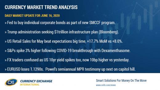 Risk sentiment gets big boost over last 24hrs