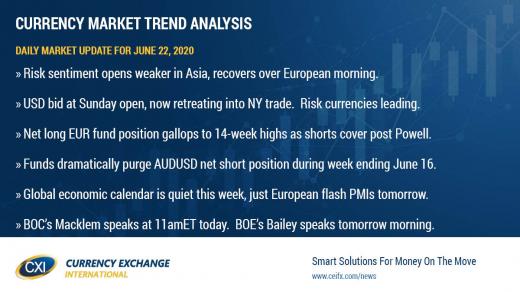 Markets shrug off COVID fears once again