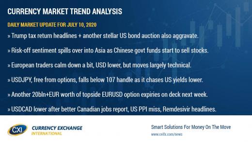 Another bad day of US COVID stats hits risk sentiment yesterday