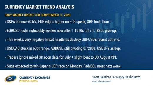 Markets take a breather after yesterday's Brexit angst