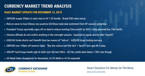 Morning Bid: Banking news unnerves ahead of US CPI