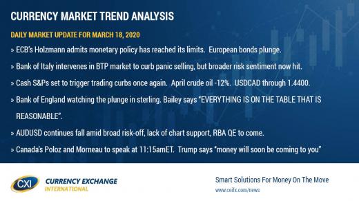 USD funding pressures ease, but European bond rout raising new fears