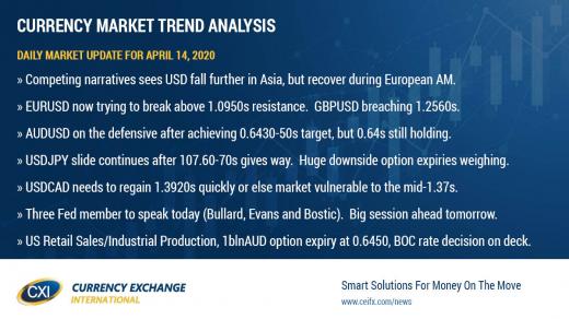 USD trades mixed overnight, now offered into NY trade