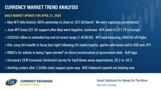 Where were you when the oil market died yesterday?