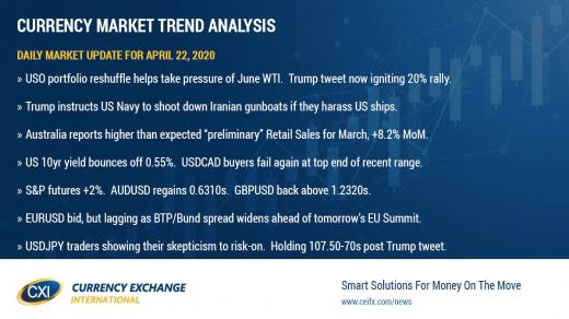 Global risk sentiment recovers as oil prices bounce