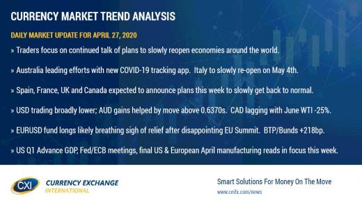 USD pressured on lockdown easing hopes