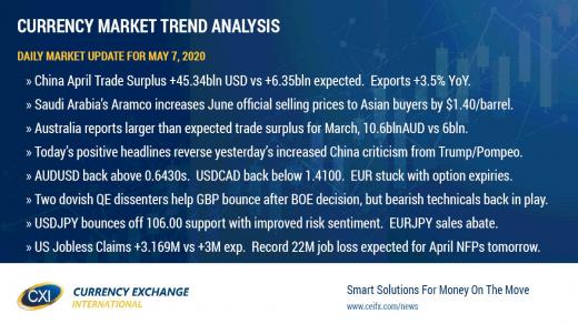 Larger than expected Chinese trade surplus boosts risk sentiment