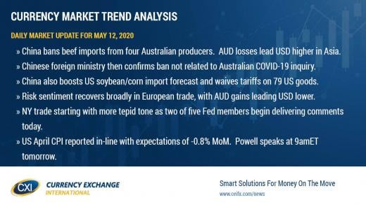 Risk sentiment pendulum swings on Aussie/China headlines