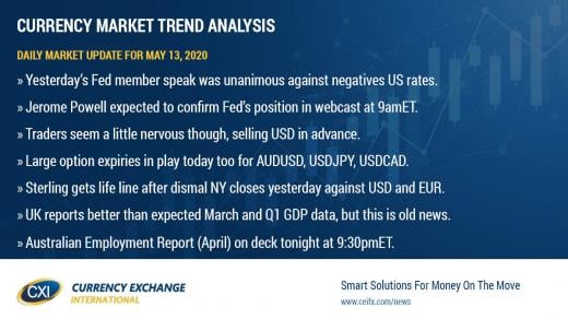 USD heavy ahead of Powell