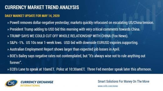 Trump helps USD bid continue after Powell kills negative rate speculation