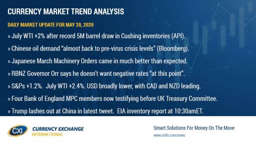 Continued oil rally leads risk sentiment higher overnight