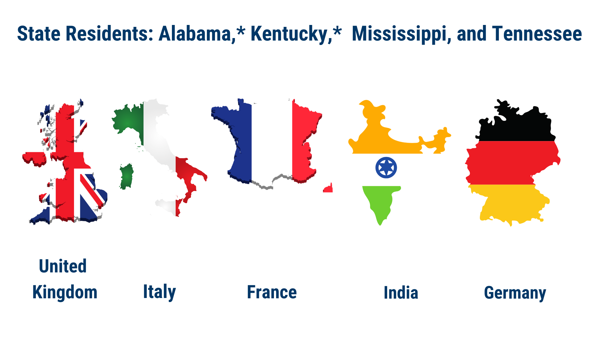 West South Central Region United Kingdom, Italy, France, India, and Germany